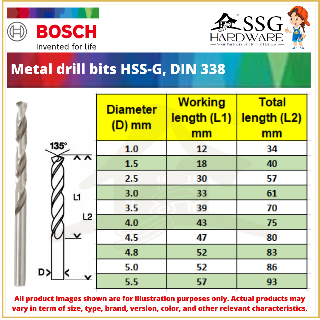 Drill bit sizes dimensions chart for ttp hard cobalt drill 45 off